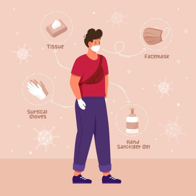 The Significance Of Hygiene In A healthy body