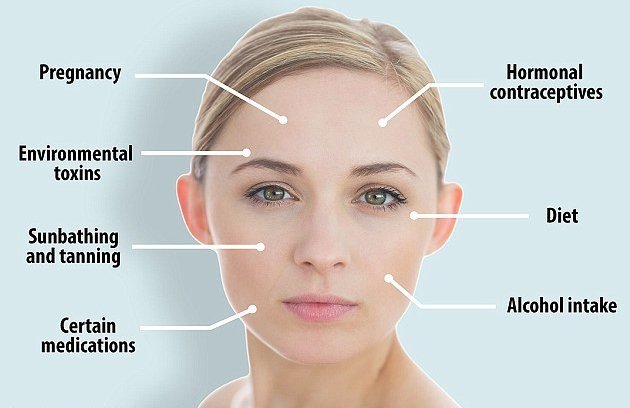 Skin Changes During Pregnancy Healthinfi