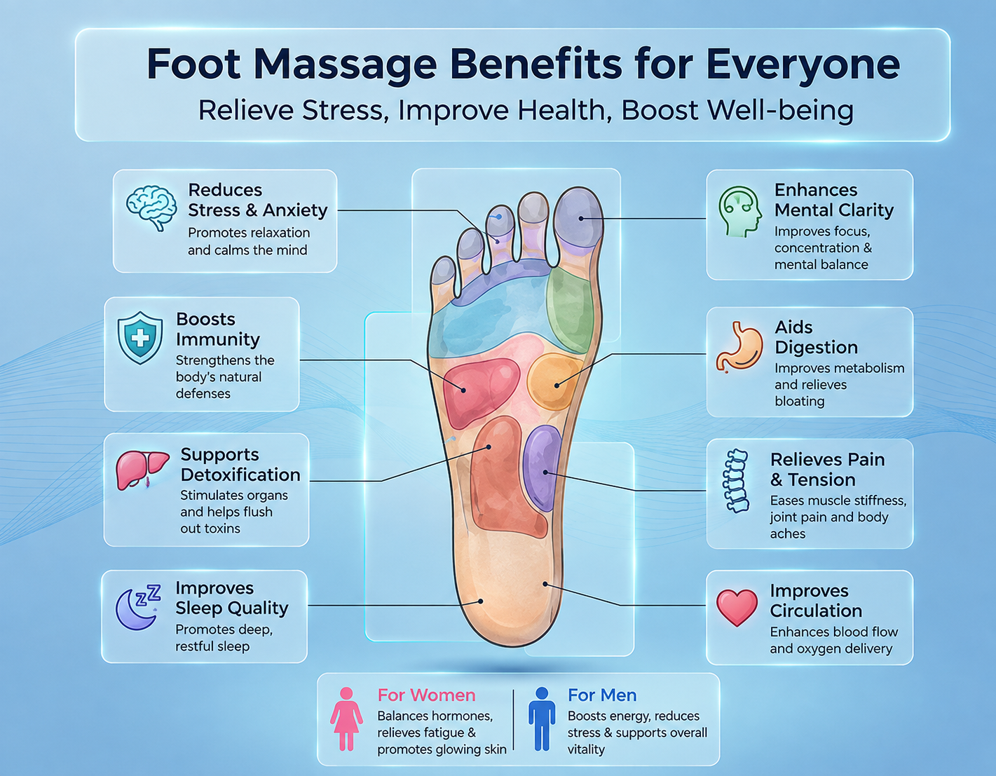 Foot massage benefits for male