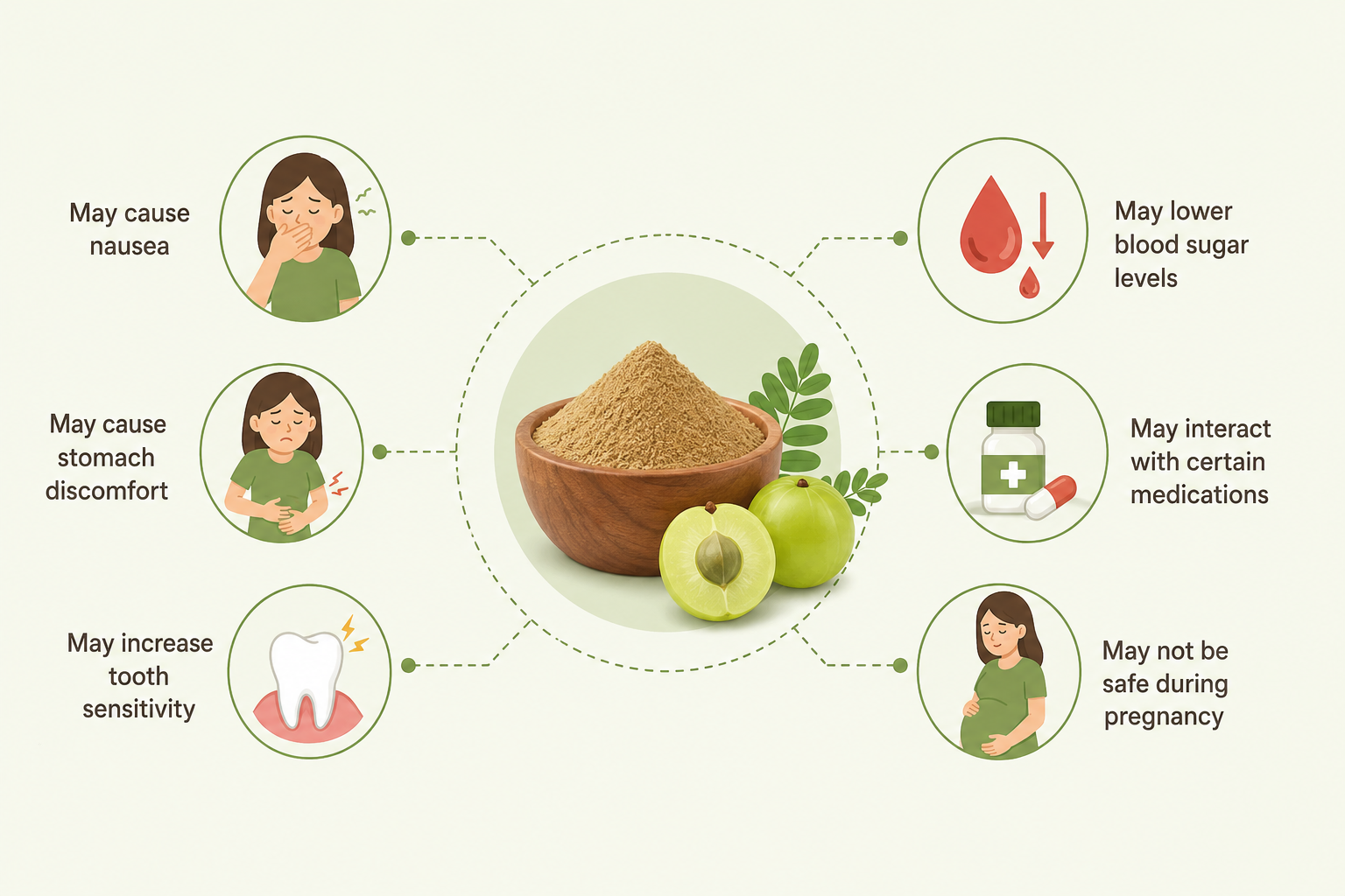 Amla Powder Side Effects