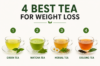 Teas for Weight Loss