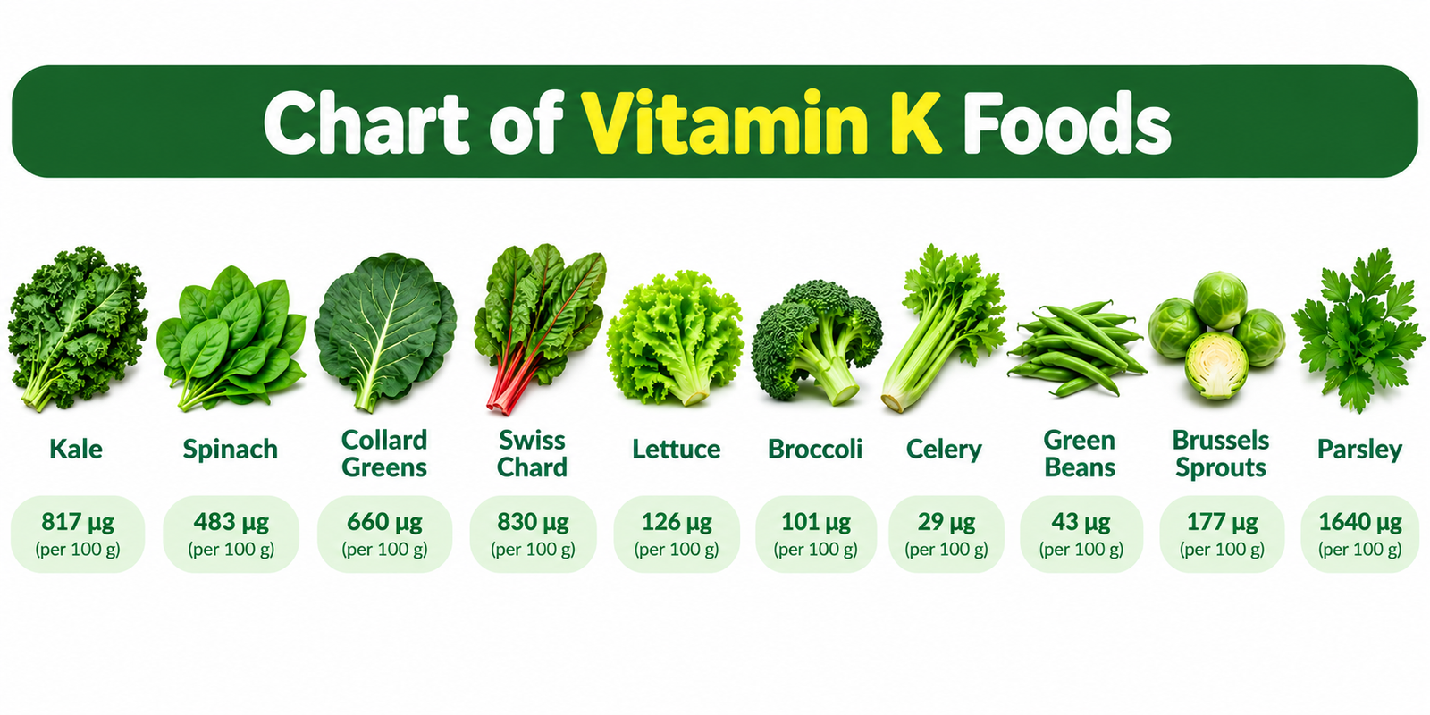 Chart of Vitamin K Foods
