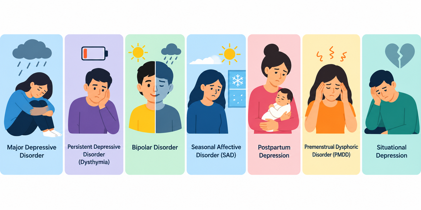 types of depression disorders